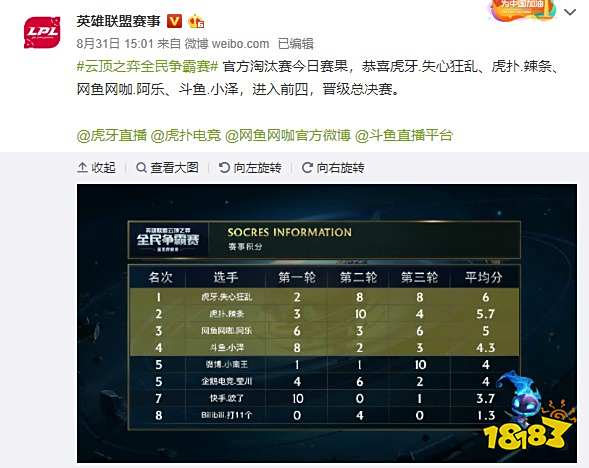 巅峰时黯然 巅峰时黯然